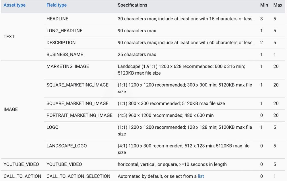 Возможные атрибуты PMax